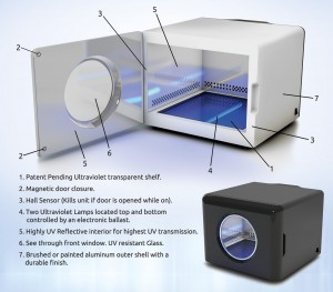 UV Cube 360 - Product Design - Port Saint Lucie
